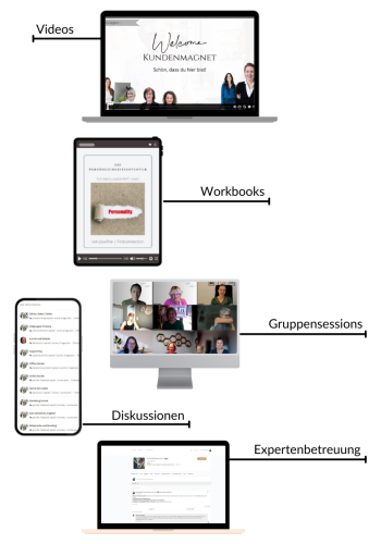 Kundenmagnet Überblick